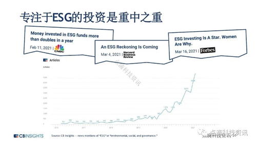 2021年1季度全球金融科技投资趋势报告