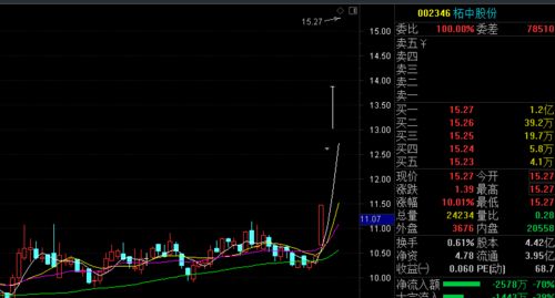 2021四大王牌主线 碳中和 酿酒 锂电 科技,值得持有一生