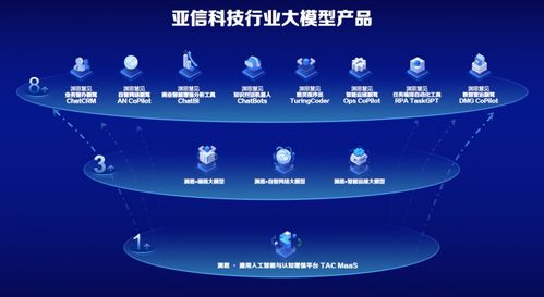 亚信科技入选信通院 数据智能产业图谱 , 打通数据智能服务全链路