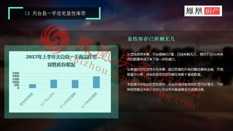 2017年台州一手商品住宅年中报告